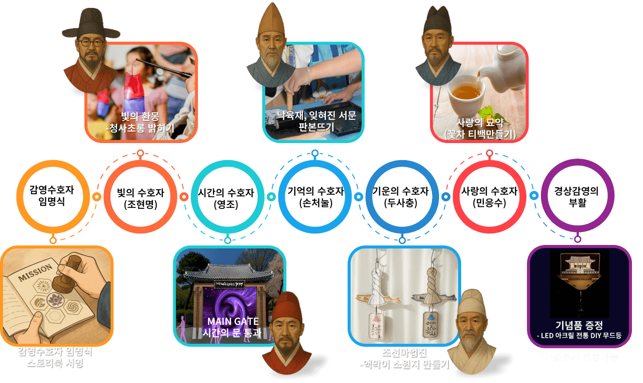 감영수호자 미션설명